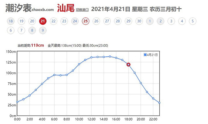 點我看大圖 Z7II高雄汕尾天空之鏡上的斑尾鷸,真是美極了。