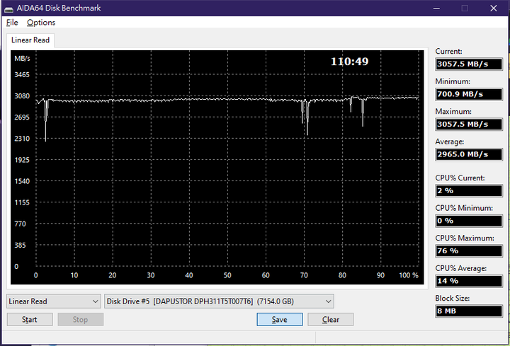 [效能評測]DapuStor企業級NVMe SSD - Haishen3