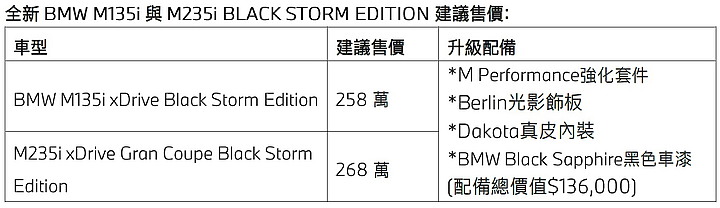 【採訪】BMW M3 / M4 Competition 555、558萬元正式上市,另提供競技化「Racing Package」套件!