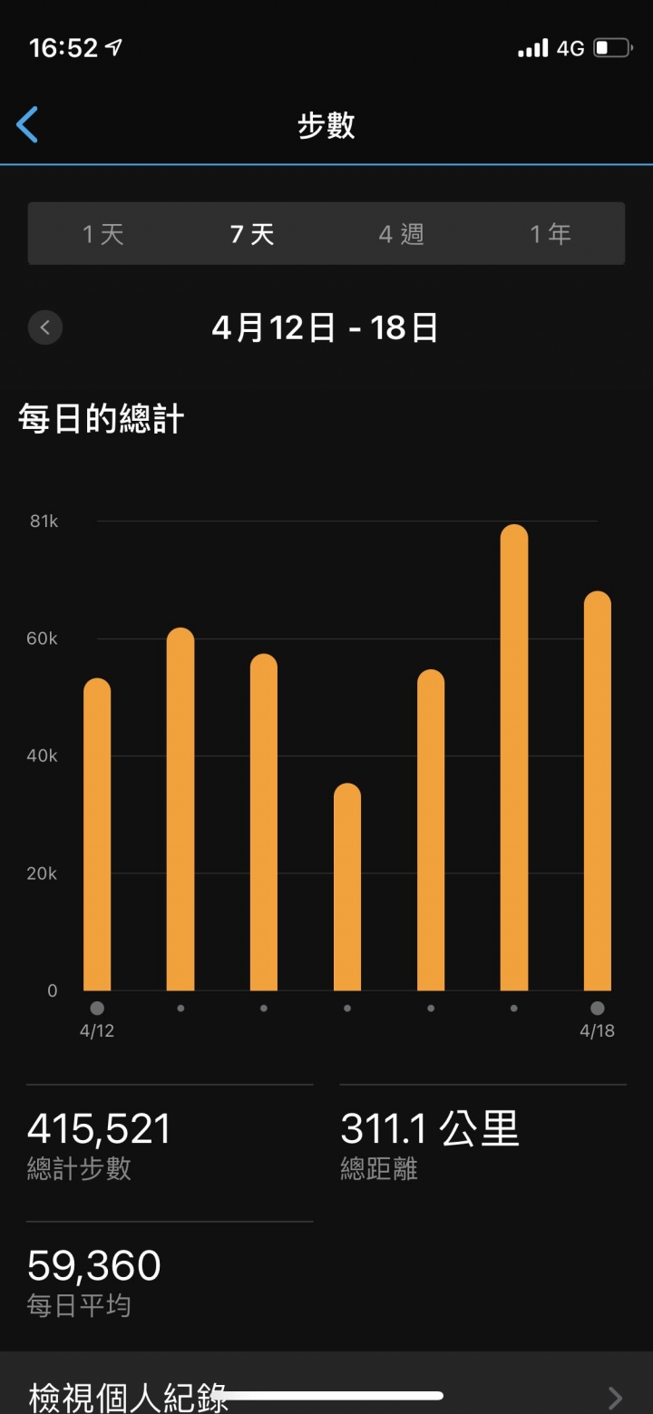 2021白沙屯媽祖徒步進香回程急行軍完成紀念！！