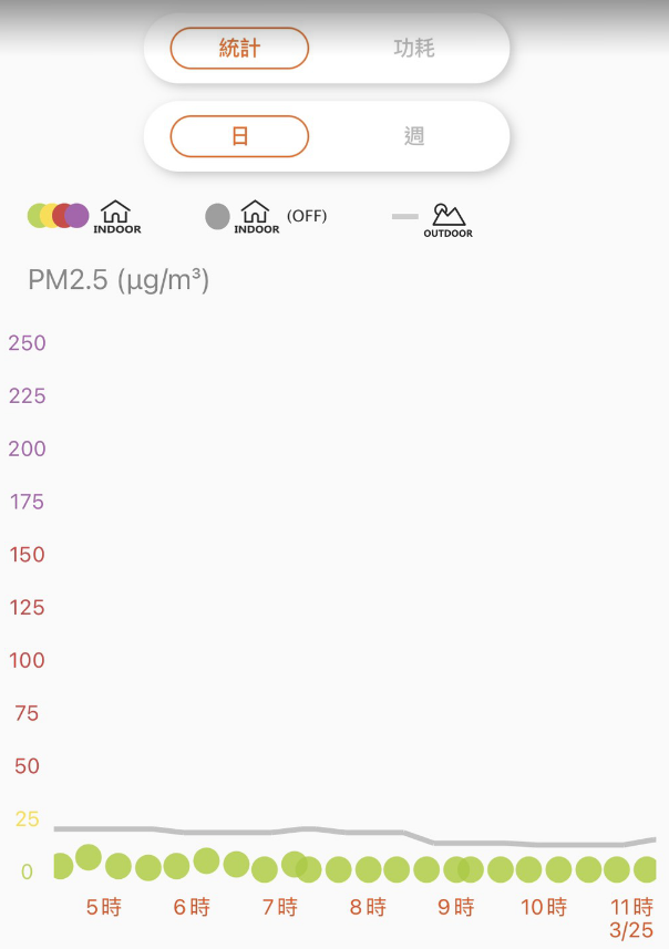 BRISE清淨機 過敏剋星好夥伴~