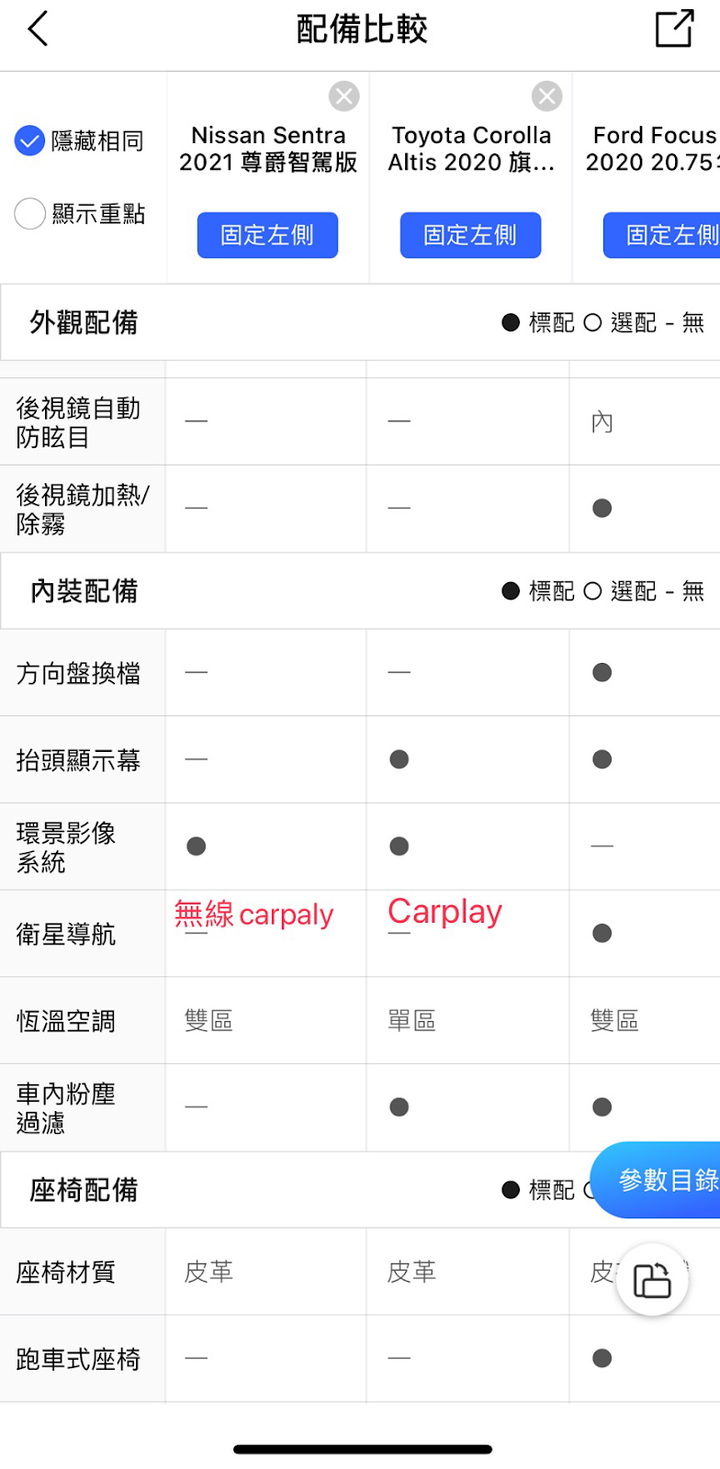 邁入人生下一階段~求大家給點買車意見