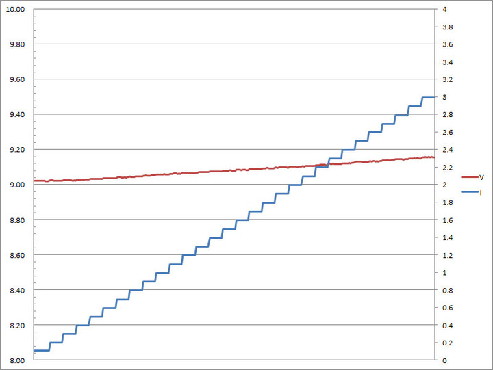 Innfact GaN好快！快充延長線開箱測試