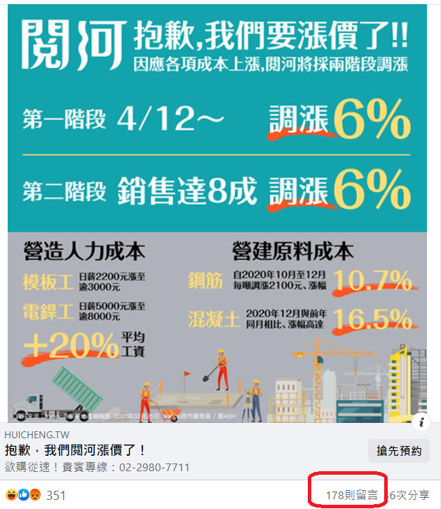 房價越漲空空越慌群起圍攻