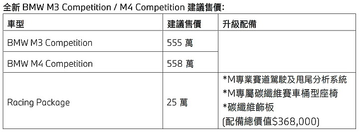 【採訪】BMW M3 / M4 Competition 555、558萬元正式上市,另提供競技化「Racing Package」套件!