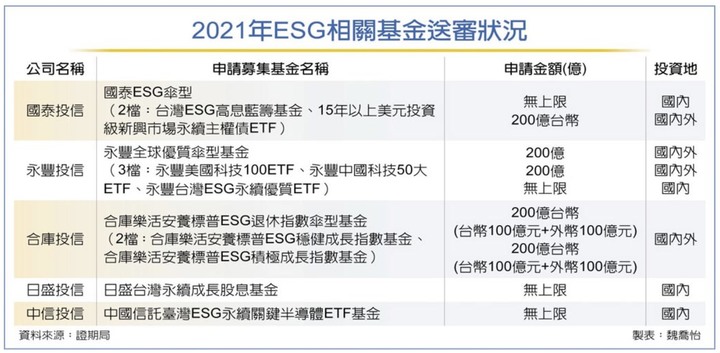 ESG投資到底能不能賺錢?