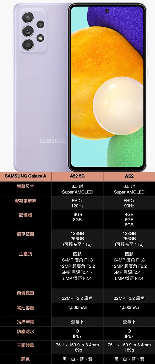 【旗艦規格下放！好玩の超值選擇】 SAMSUNG Galaxy A52 5G 實機上手體驗！