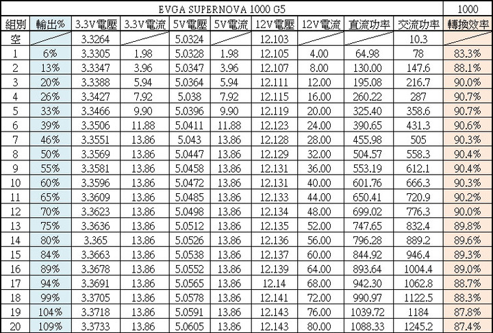 EVGA 1000 G5 1000W全模組化電源開箱