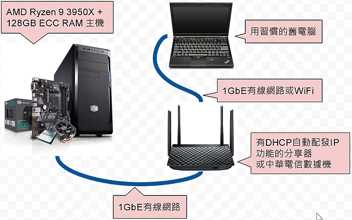 組一台電腦全家用，最超值的 AMD 處理器特異功能－下篇