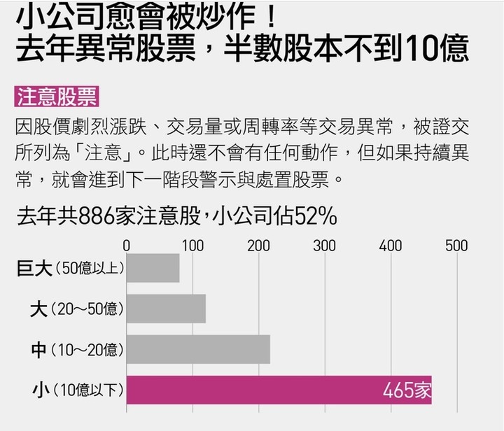 你買的股票安全嗎？4招定期檢查 避開地雷股