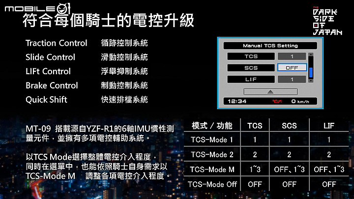 2021 YAMAHA MT-09 公路試駕|IMU 導入 電控加量不加價