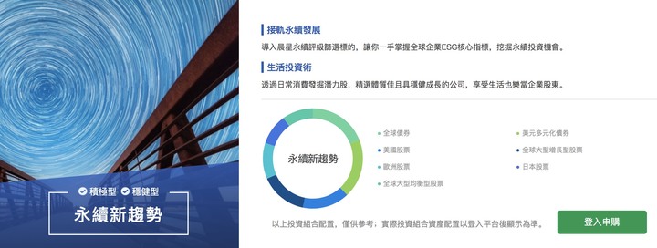 ESG投資到底能不能賺錢?
