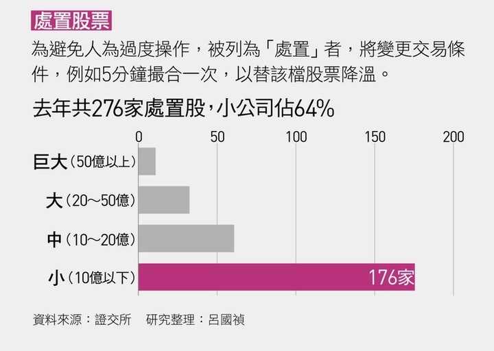 你買的股票安全嗎？4招定期檢查 避開地雷股