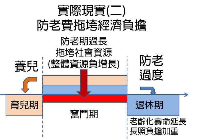 【社評】少子化是假議題?真心想解決就要拿牛肉而不是口水!