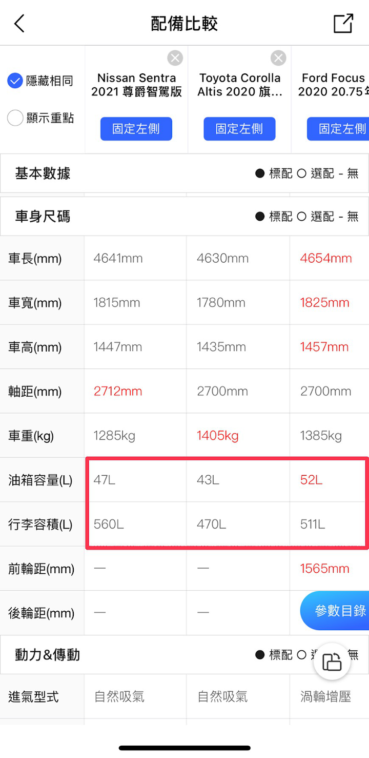 邁入人生下一階段~求大家給點買車意見