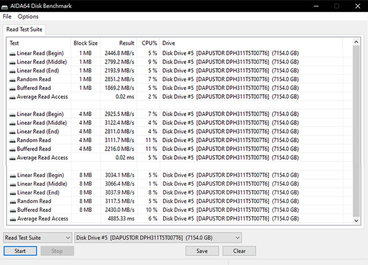 [效能評測]DapuStor企業級NVMe SSD - Haishen3