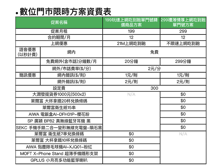 紙漿漲價 亞太推吃到飽方案送一年衛生紙