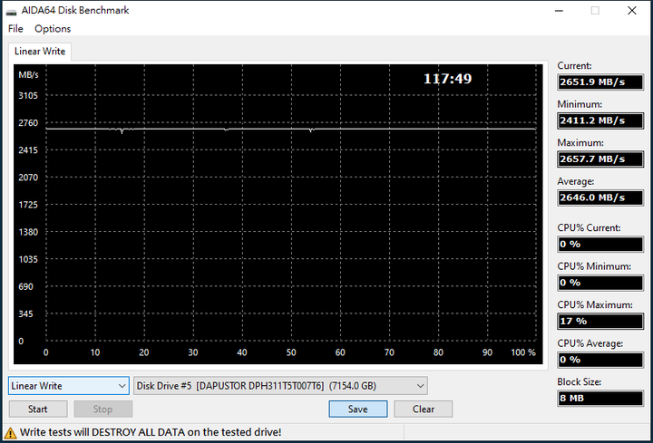 [效能評測]DapuStor企業級NVMe SSD - Haishen3