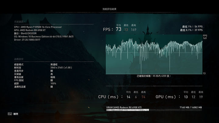 [分享] 2021 韌體更新重新測試 AMD R9 5950X 搭配 RX6900XT/RTX3090 不同顯示卡效能對比
