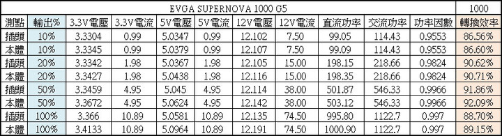 EVGA 1000 G5 1000W全模組化電源開箱