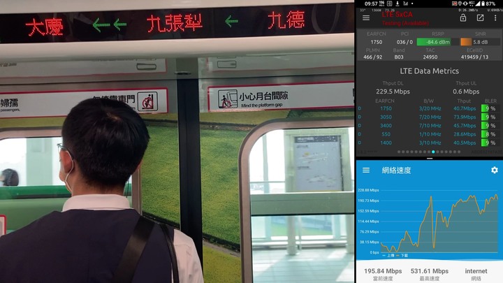 台中捷運全線5G測起來～ 各業者5G移動下行路測報告📶 【涵蓋、網速、穩定性】