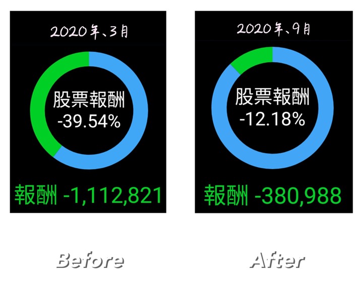 本宮準備要解套了，還不快來護駕