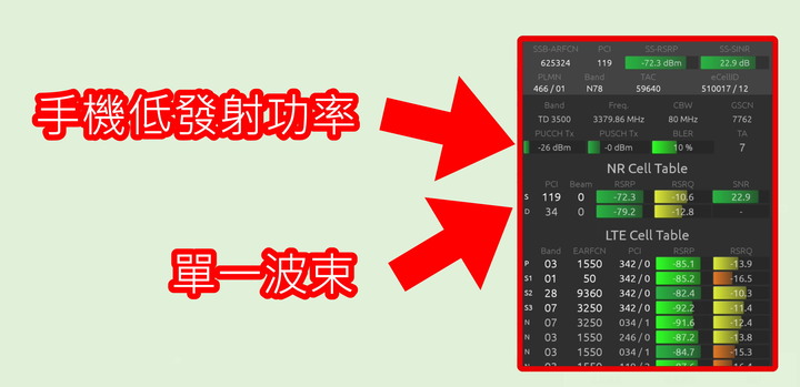 台中捷運全線5G測起來～ 各業者5G移動下行路測報告📶 【涵蓋、網速、穩定性】