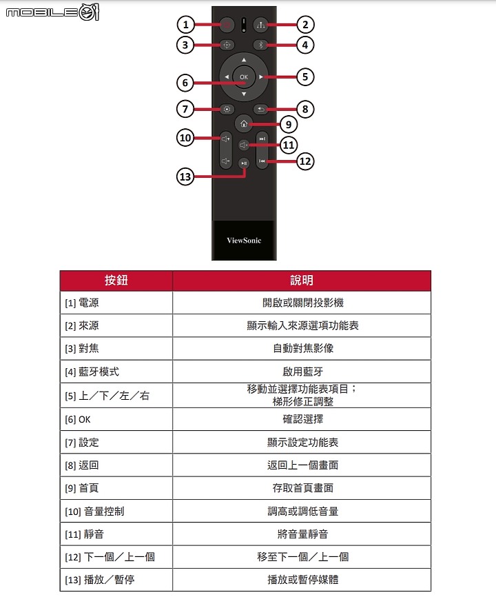 [簡易開箱] ViewSonic M2 + DIY腳架+快拆雲台 (韌體更新 20210416-版本 V1.00)