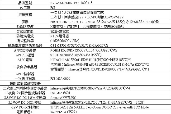 EVGA 1000 G5 1000W全模組化電源開箱