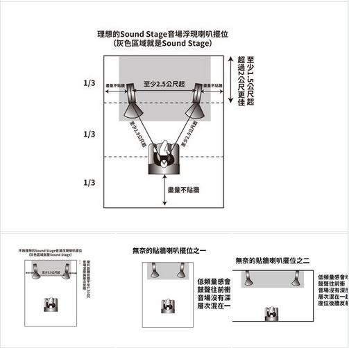 點我看大圖 Sound Stage之惑