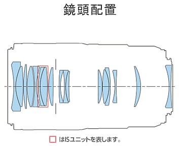 【新訊】Canon 三鏡齊發!RF 100mm f/2.8L Macro IS USM、RF 400mm f/2.8L IS USM、RF 600mm f/4L IS USM