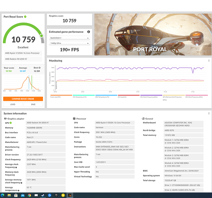 [分享] 2021 韌體更新重新測試 AMD R9 5950X 搭配 RX6900XT/RTX3090 不同顯示卡效能對比