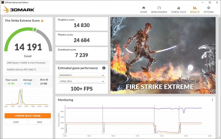 終於入手空氣顯卡 AORUS RTX 3060 Ti MASTER 8G