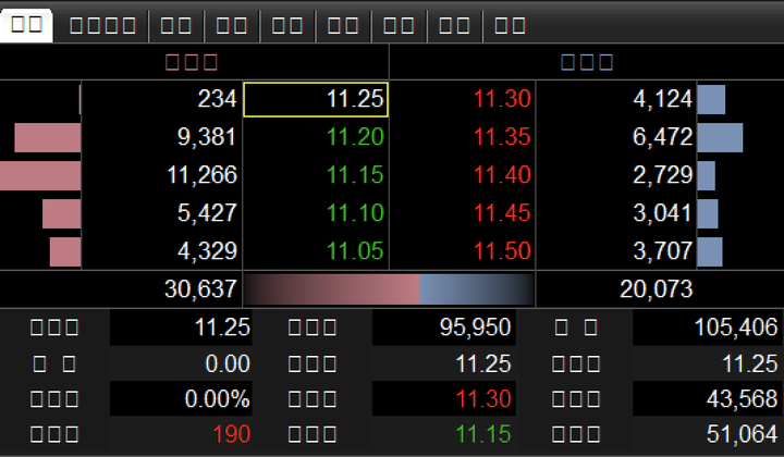 (求救)parallels 跑 windows許多問題