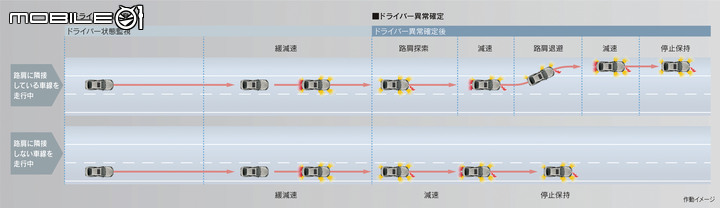 【海外新訊】Toyota發表全新自動駕駛輔助系統Advanced Drive，LS、Mirai率先搭載並於日本上市！