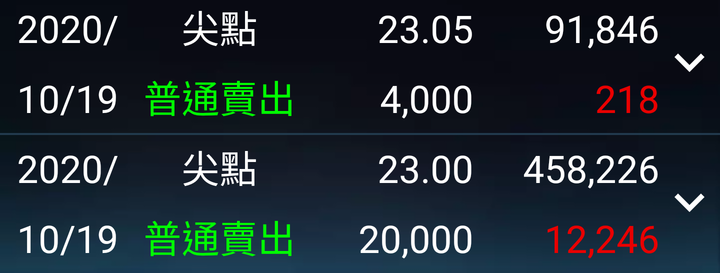 2020~2021年，來說說你太早下車的股票....