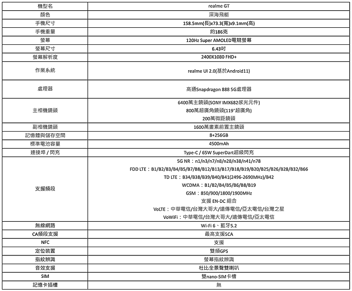 最便宜S888!realme GT預購啟動 售價15,990元