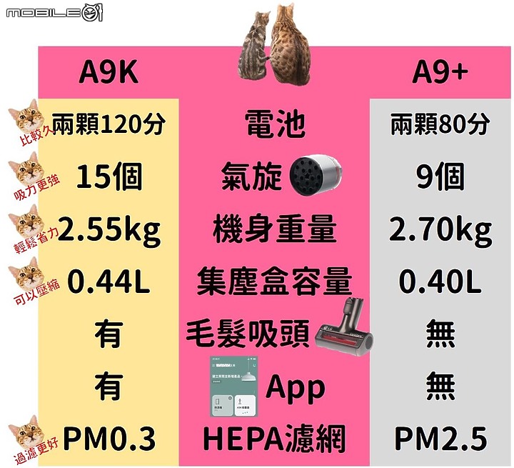 ★貓主婦救星★ LG CordZero A9K 濕拖無線吸塵器試用體驗