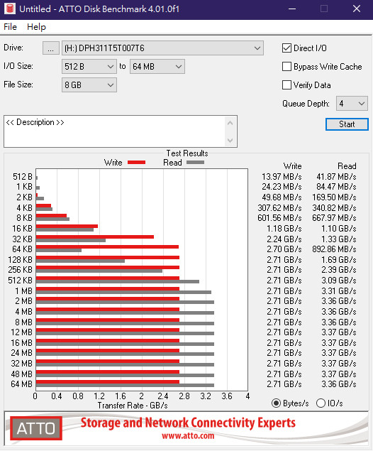 [效能評測]DapuStor企業級NVMe SSD - Haishen3