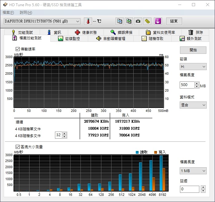 [效能評測]DapuStor企業級NVMe SSD - Haishen3