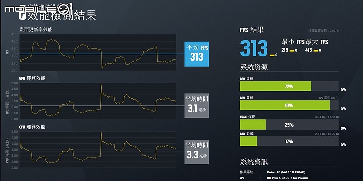 [開箱] 便宜的 6C12T Core i5 11400 / 滿規 B560 AORUS PRO AX