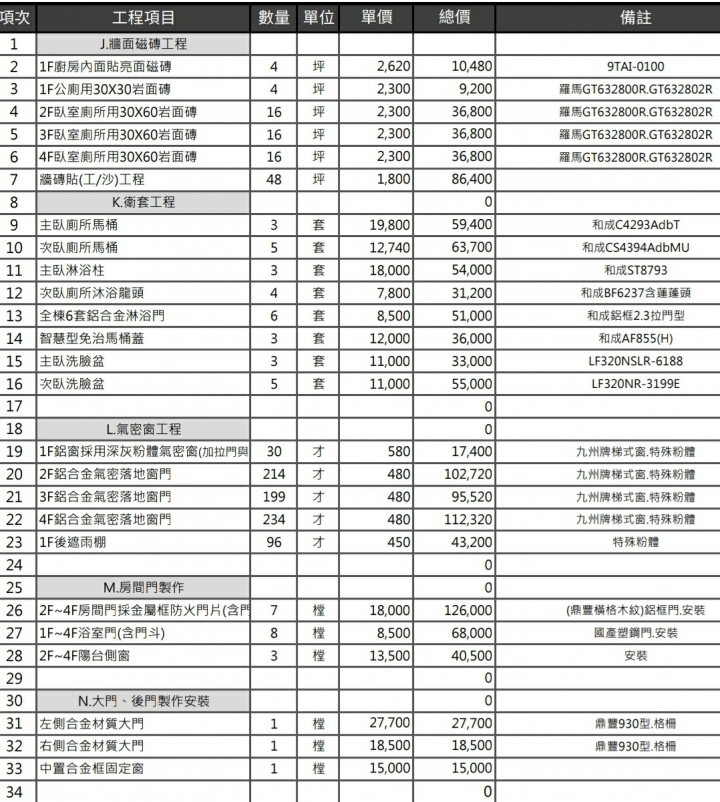 透天翻修報價請益 …