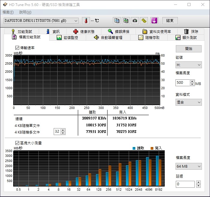 [效能評測]DapuStor企業級NVMe SSD - Haishen3