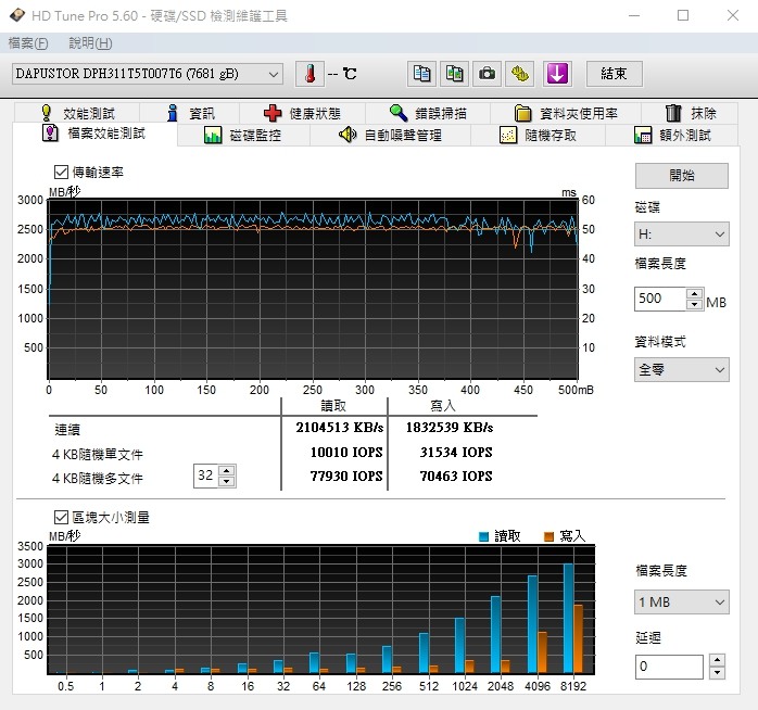 [效能評測]DapuStor企業級NVMe SSD - Haishen3