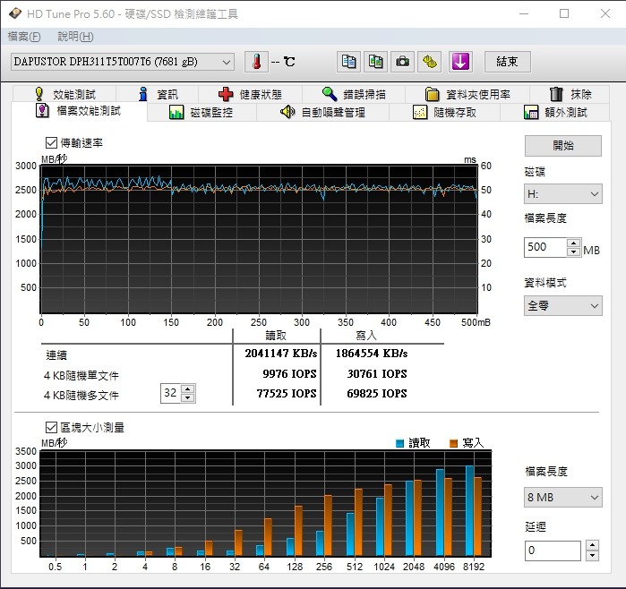 [效能評測]DapuStor企業級NVMe SSD - Haishen3
