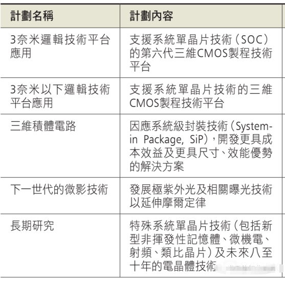 外匯天眼：從年報看臺積電，晶圓龍頭比你想像中強大