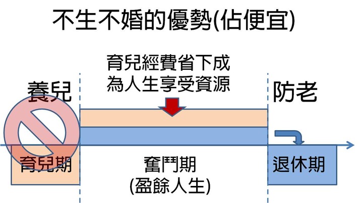 【社評】少子化是假議題?真心想解決就要拿牛肉而不是口水!