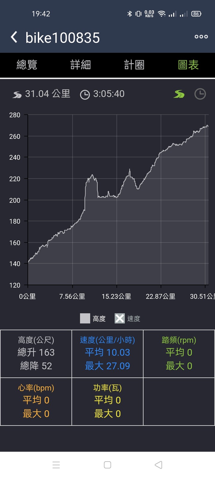 中壢平鎮龍潭『一氣通貫』自行車道