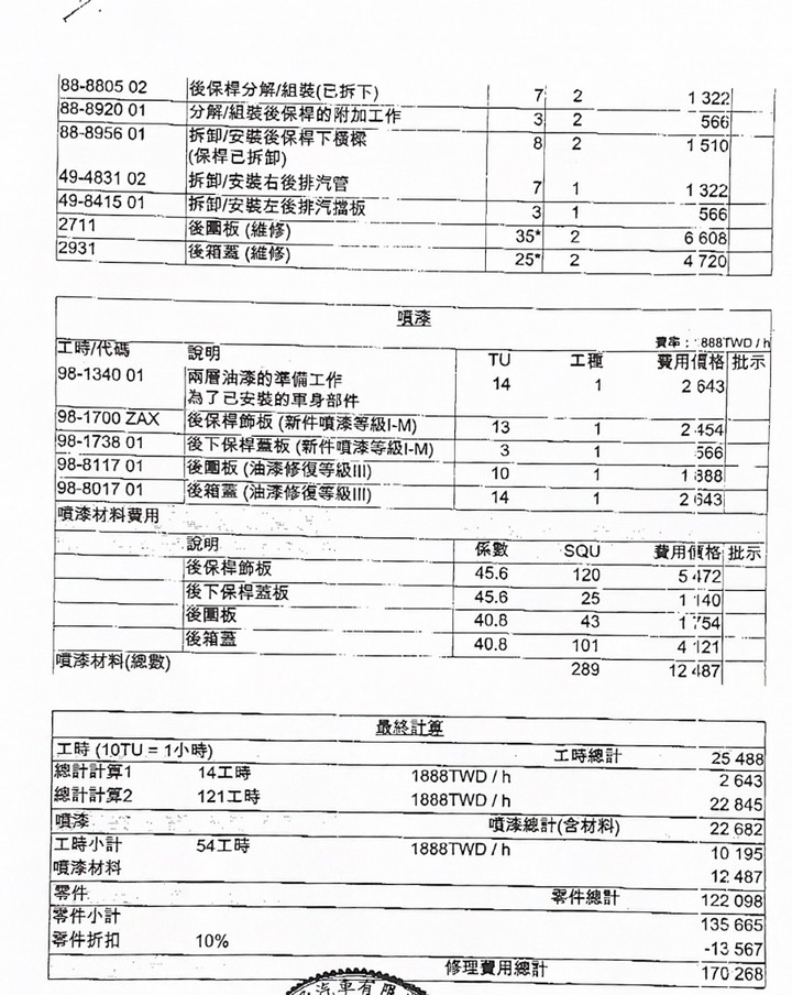 想請問撞到這樣回原廠大概修多少(4/19更新對方報價單)