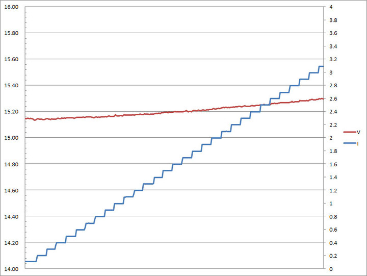 Innfact GaN好快！快充延長線開箱測試